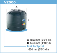 Tanks: image 7 0f 8 thumb 